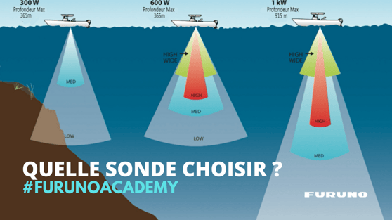 FURUNO ACADEMY - QUELLE SONDE CHOISIR COVER