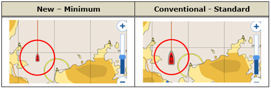 Point size 2